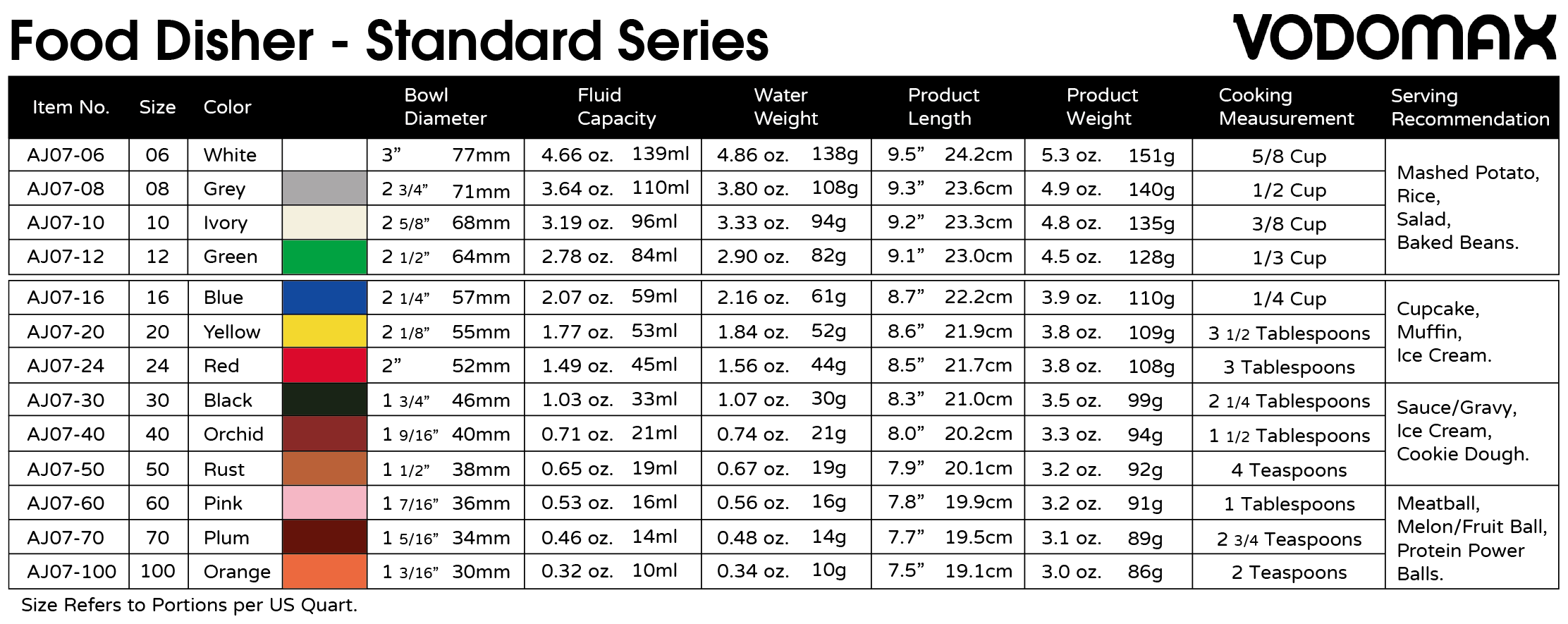 Standard Series VodoMax Products Standard Series VodoMax Products
